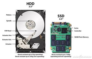 SSD时代到了 这些优点要了解