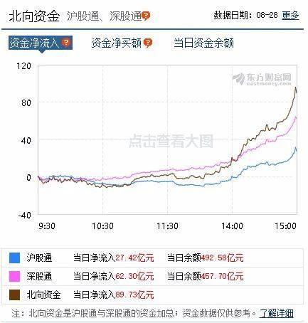 股票盘面上跌停净流入额飘红什么意思?