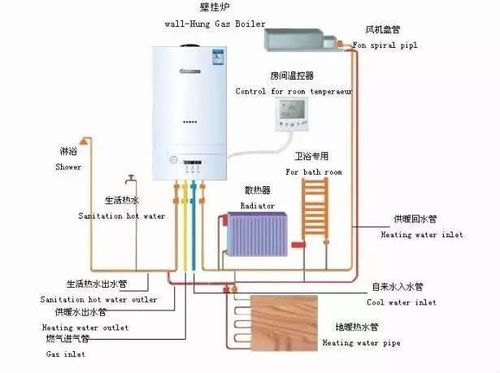 gasbo燃气壁挂炉使用说明书,二、产品特性