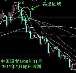 股票现价10元。100万有多少手？