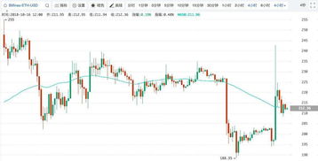 代币价格 AMM 迅速拉升,代币价格AMM快速上涨:狂热的投资者 代币价格 AMM 迅速拉升,代币价格AMM快速上涨:狂热的投资者 币圈生态