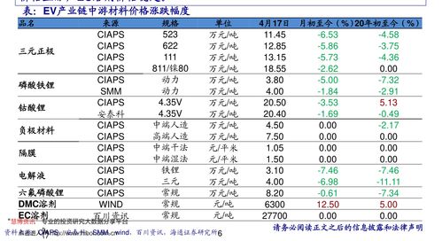 celr今日行情价格,celr今天的价格波动很大