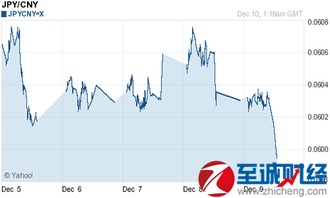 今日人民币对日元的汇率,人民币对日元汇率