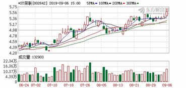 通达动力总经理计划减持股份近22.8万股，股价年内上涨超过48%