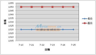 钼股票，钼矿上市公司有哪些？求解答