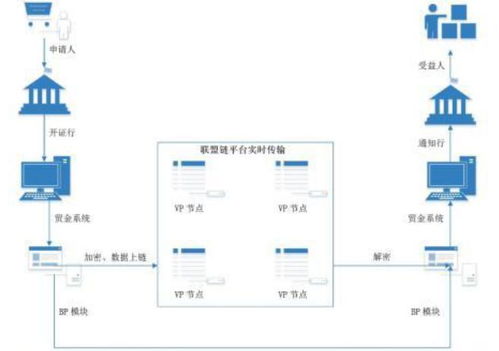 区块链深度分析集锦, 什么是区块链？