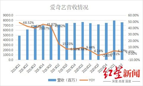 财报中如何找到每股流动资产？