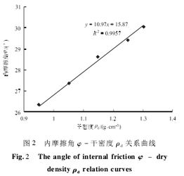 土壤的湿密度干密度的含义是什么,为什么要测定干密度和湿密度-第2张图片