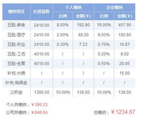 在湖北荆门注册一家公司大概要多少钱？需要哪些资料，手续？