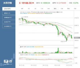 微比特交易平台怎么样-正规的10元微交易平台