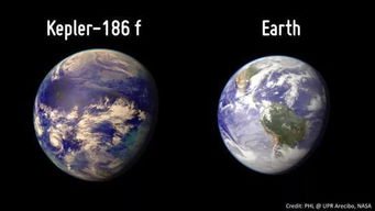 两个 地球2.0 研究发现 两颗系外行星与地球高度相近 