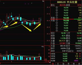 中兵红箭（000519）可以买进吗