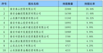 泰安银行的前八位数是多少