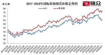 油价七连涨、OPEC+供给跌至两年低点