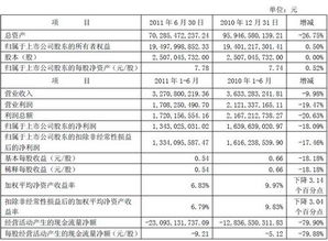 如何在广发证券交易软件内看到历史盈利的数据