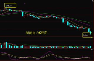 浙能电力600023明天能抄底吗