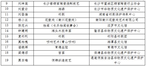 小学生非物质奖励清单,小学生非物质奖励清单:为孩子提供积极的激励 小学生非物质奖励清单,小学生非物质奖励清单:为孩子提供积极的激励 快讯