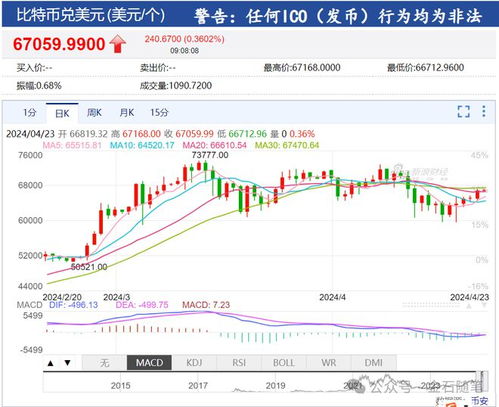 有比特币的私募基金,币圈私募是什么意思 有比特币的私募基金,币圈私募是什么意思 融资