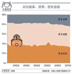 保险与其他投资方式的区别