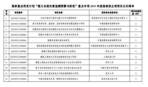 科技部 关于 重大自然灾害监测预警与防范 重点专项2019年度指南项目安排公示的通知