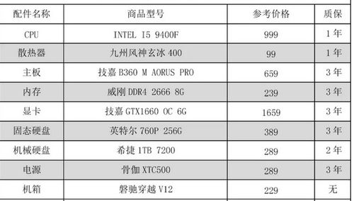 我想开一家电脑维修的公司，请大家帮我想想公司投资预算都需要哪些方面？