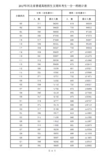 2017年河北高考分数段统计表 组图