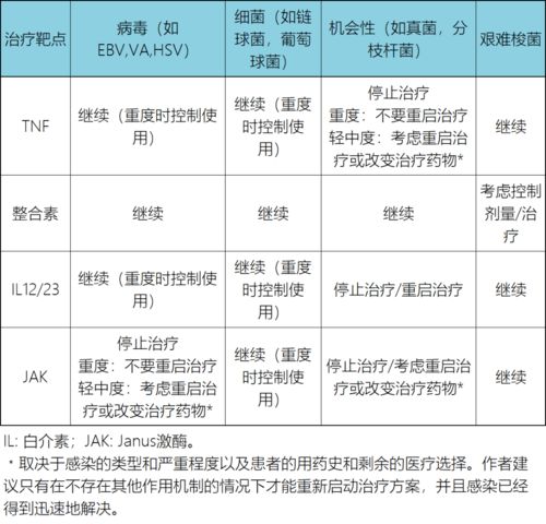 翻团出品 全新IBD生物制剂时代下的用药安全性与监测 感染篇