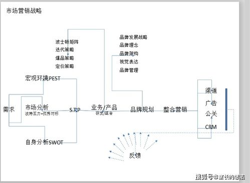 新媒体产品运营策划书,新媒体运营策划书该如何写