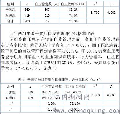 关于高血压自我管理的毕业论文