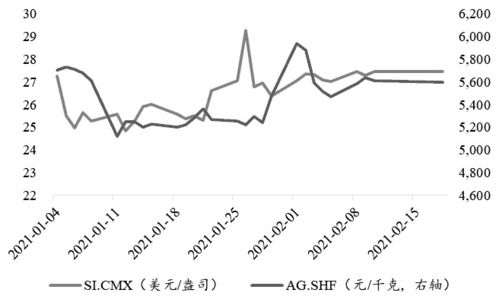 外盘和内盘一样吗？现货白银外盘是怎么回事呢？