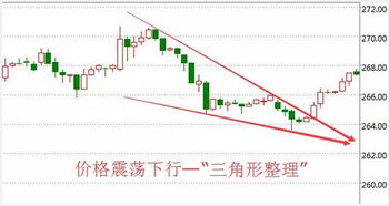 看盘时，怎样找当日的压力位和支撑位