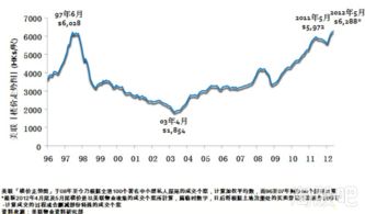 房价和股票还会在涨吗？