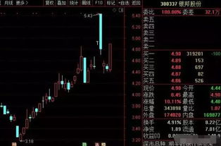 为什大涨特涨的股票都是亏损企业股票，都是基本面特别差，连续亏损反能受投资者青睐？我真是百思不得其解