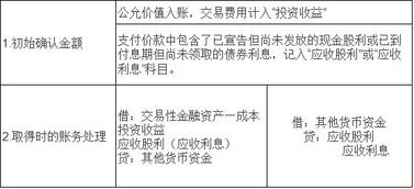 购买股票  打算长期持有 计入什么科目