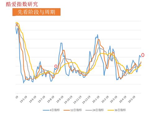 上证指数历史一天最多涨多少点和最多跌多少点