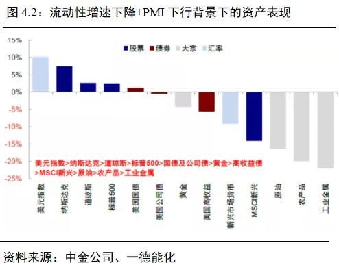 国际原油价格怎么换算