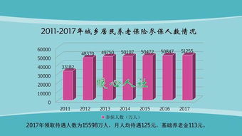 太原市万柏林城镇居民基础养老金是多少(太原最低养老保险费是多少)