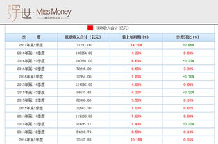 我国一共有哪几种税分别是什么,我国的主要税收种类有哪几种？-第2张图片