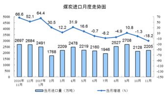 煤的平仓价指的是什么,期货交易的重要性