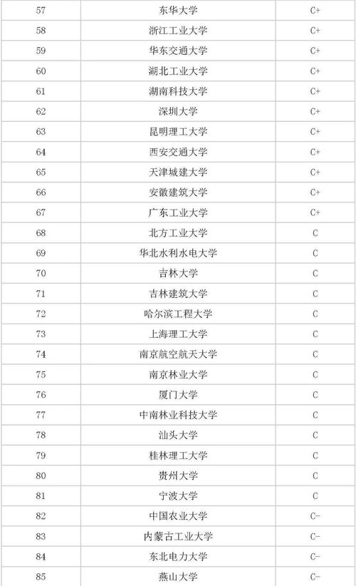 第五轮核工程全国排名 核工程与核技术专业大学排名