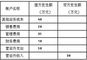 急求上市公司券商业年报中存货是什么意思~！！！