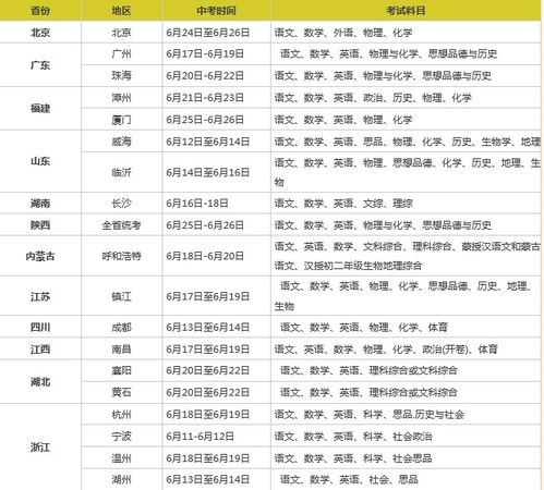 2020年中考考试时间安排表 距离2020年中考还有多少天 万年历 天气网万年历 