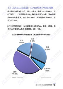  什么是以太坊链改的公链,什么是公有链、私有链、联盟链和侧链？ 元宇宙