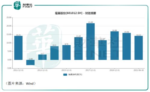 创业初期的核心团队股份如何分配才比较合理？