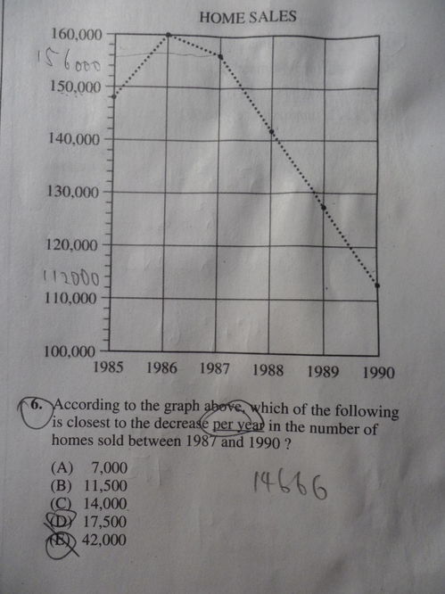 2016sat 数学考试,2016年SAT新版本满分多少分