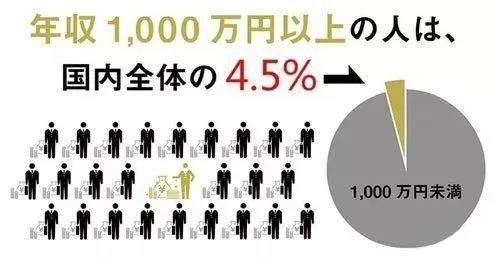 上海年收入50万和日本1000万,去日本工作还是留在上海