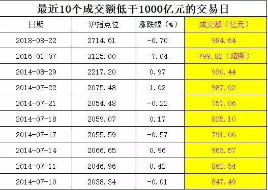 如果以此卦为准，4月21日沪市是涨是跌?