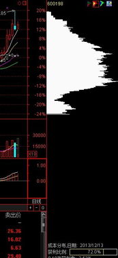 通达信怎样改变筹码分布颜色。正确的还将追加20分。