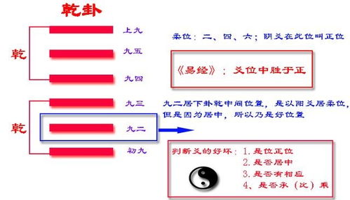 2022年,乾卦透漏出的重要信息,看懂了受益终生,聪明人马上收藏