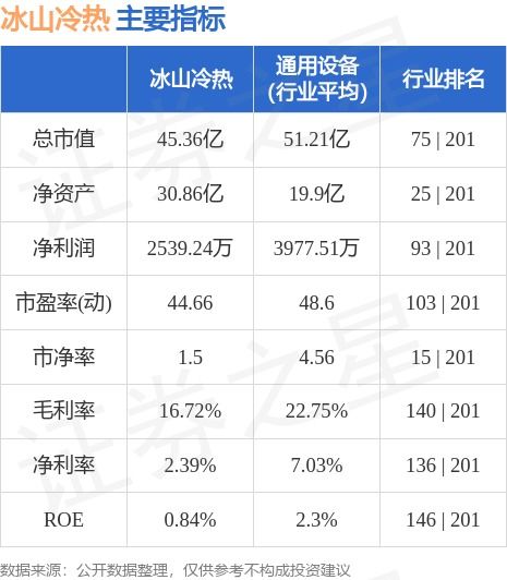 冰山冷热(000530)股吧,行业前景与投资机会